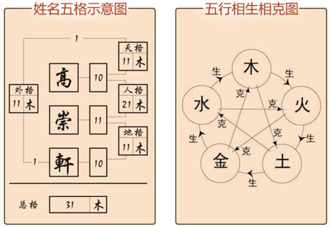 名字五行查询|姓名分析器、名字五行分析、五行人格